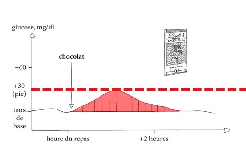 NutriOrigines Cleabel Glucolibre 3D graphique